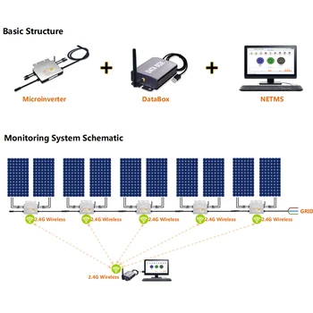 Многофункционална Слънчев Инверторен Колектор Фотоволтаични захранвания Водоустойчиви Безжични мрежи за пренос на данни 2,4 G, с връзка към мрежата
